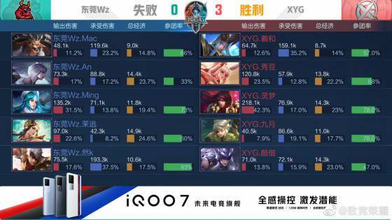 但他依然维