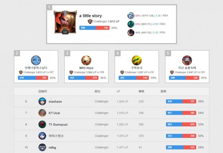 並推動著球 並推動著球